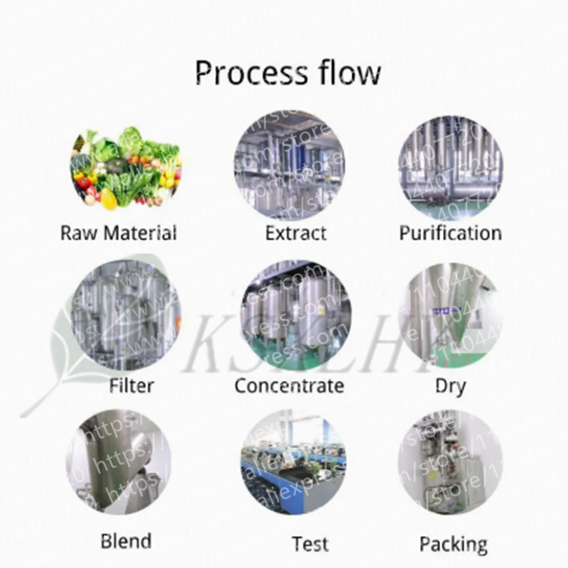 Global Customized Raw Material - Garcinia Cambogia Extract incelemesi ve fiyatı