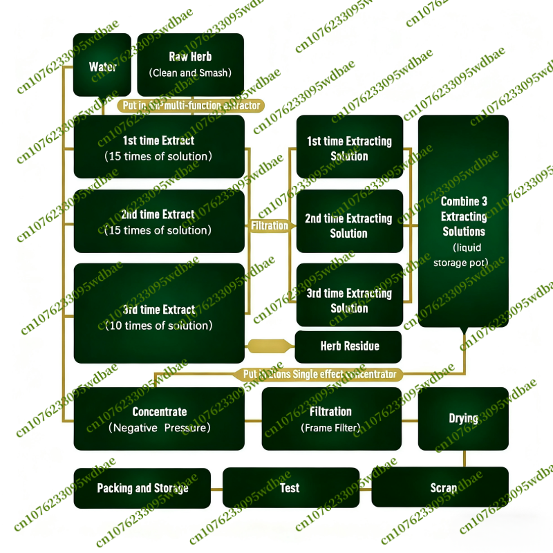 Global Customized Hydrolyzed M - Collagen Peptide Powder incelemesi ve fiyatı