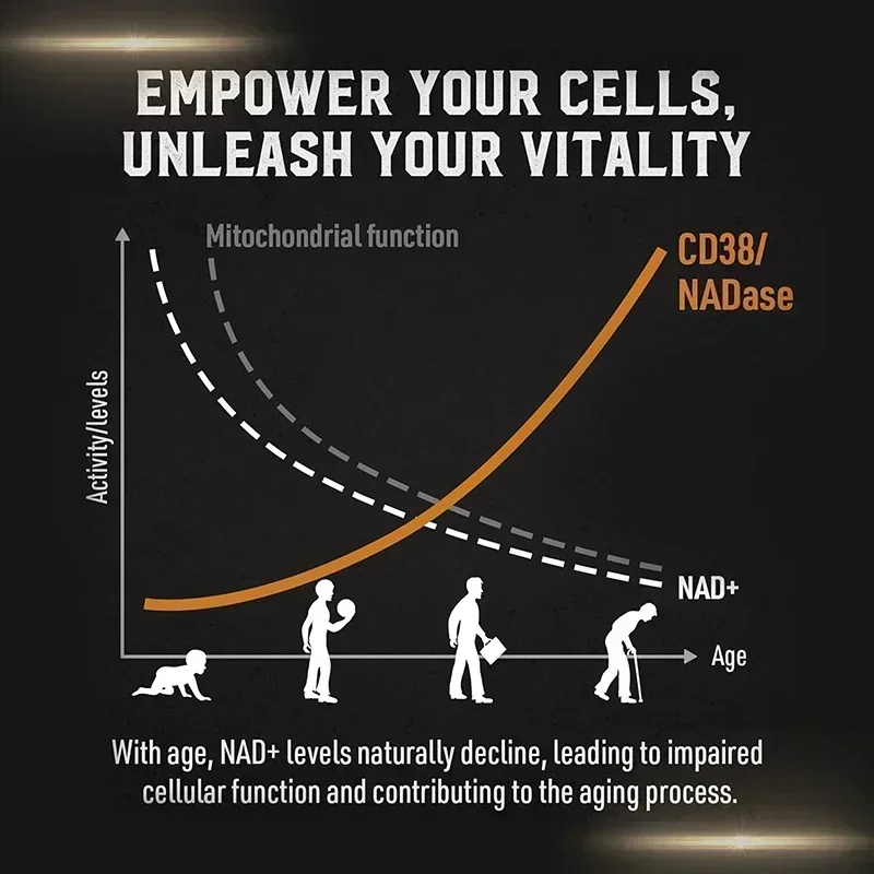 Liposomal NAD Supplement - wit - Resveratrol Capsule Anti Aging incelemesi ve fiyatı