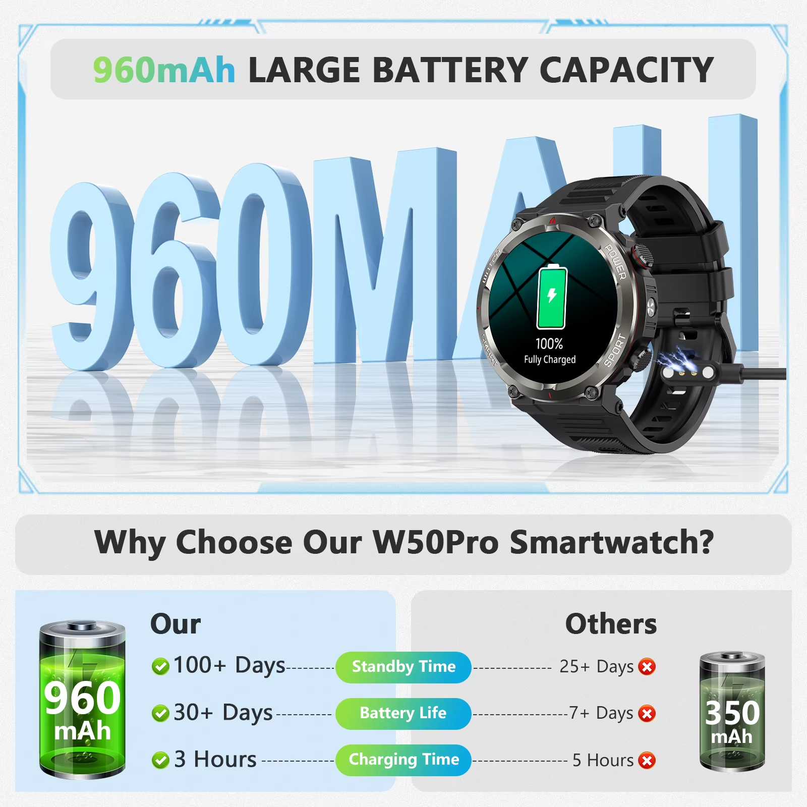 Blackview W50Pro Bluetooth Cal - Nutrition Gym incelemesi ve fiyatı