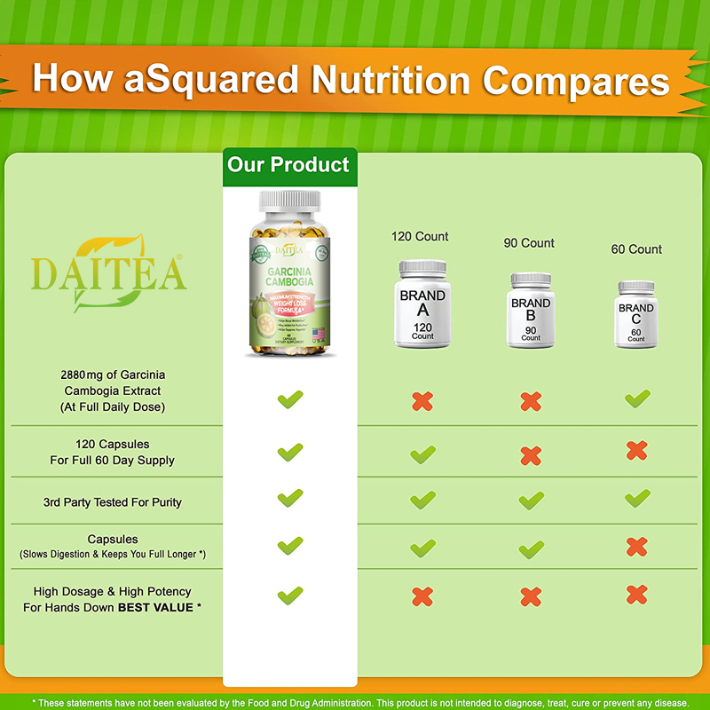 Tenhuang Fruit Supplements - H - Garcinia Cambogia Extract incelemesi ve fiyatı